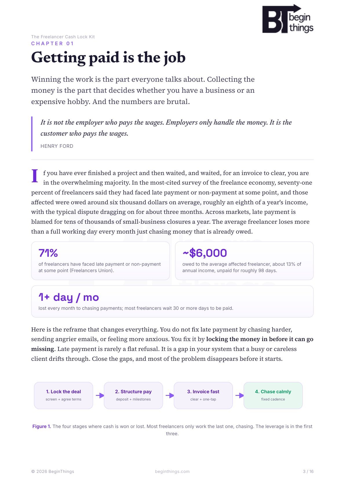 Actual four-stage framework page from The Freelancer Cash Lock Kit