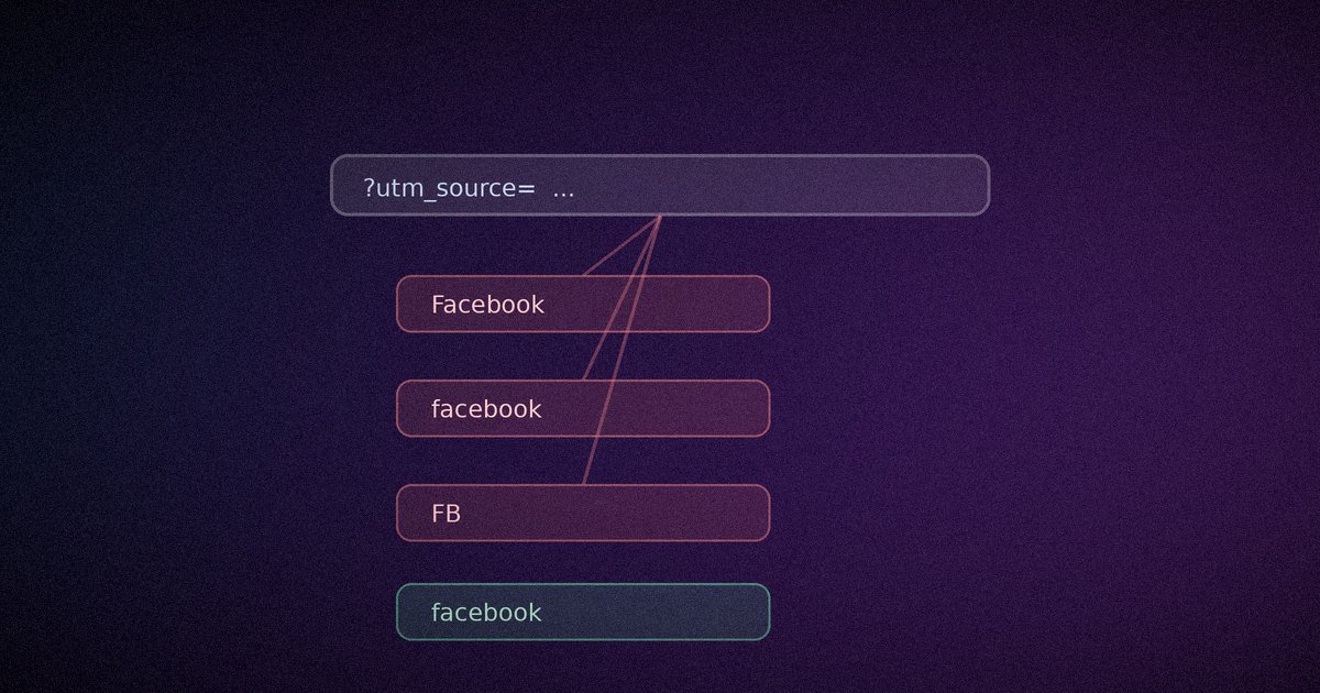 UTM Tracking That Actually Tells You Something