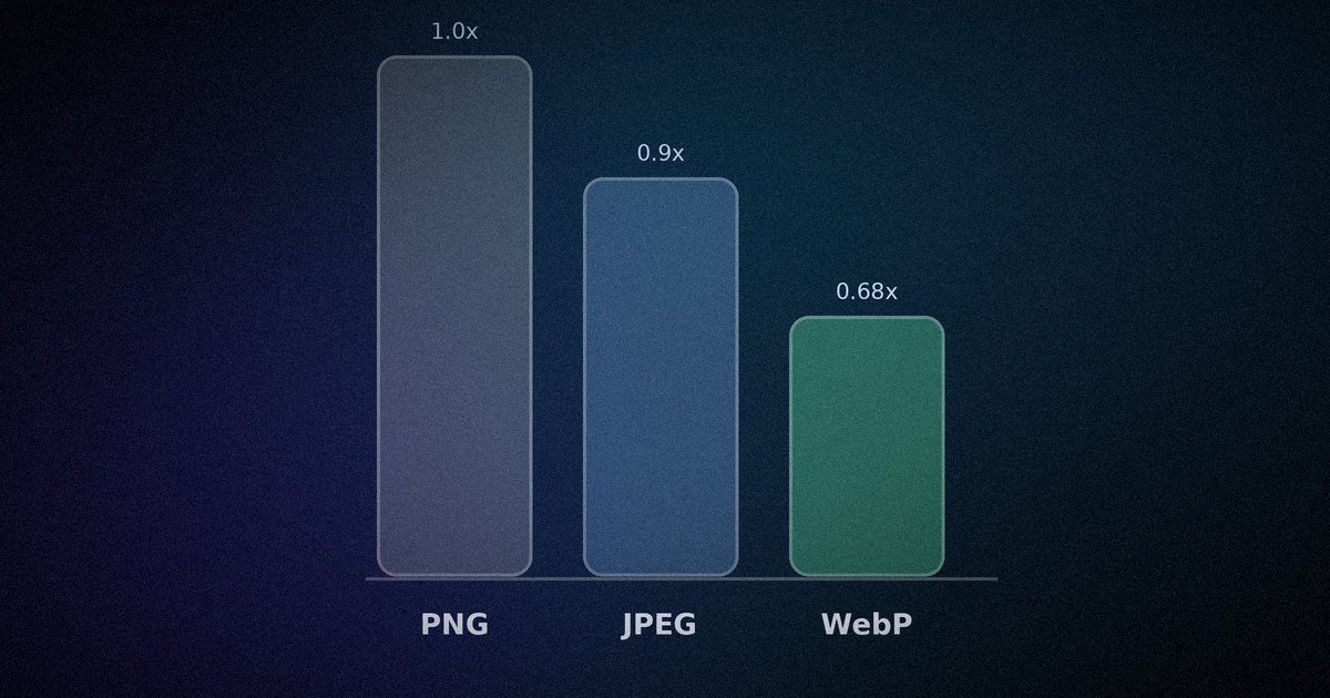 WebP vs JPEG vs PNG: Which to Use in 2026