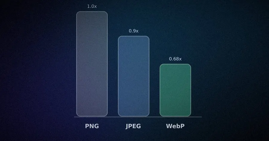 Three image formats compared by file size