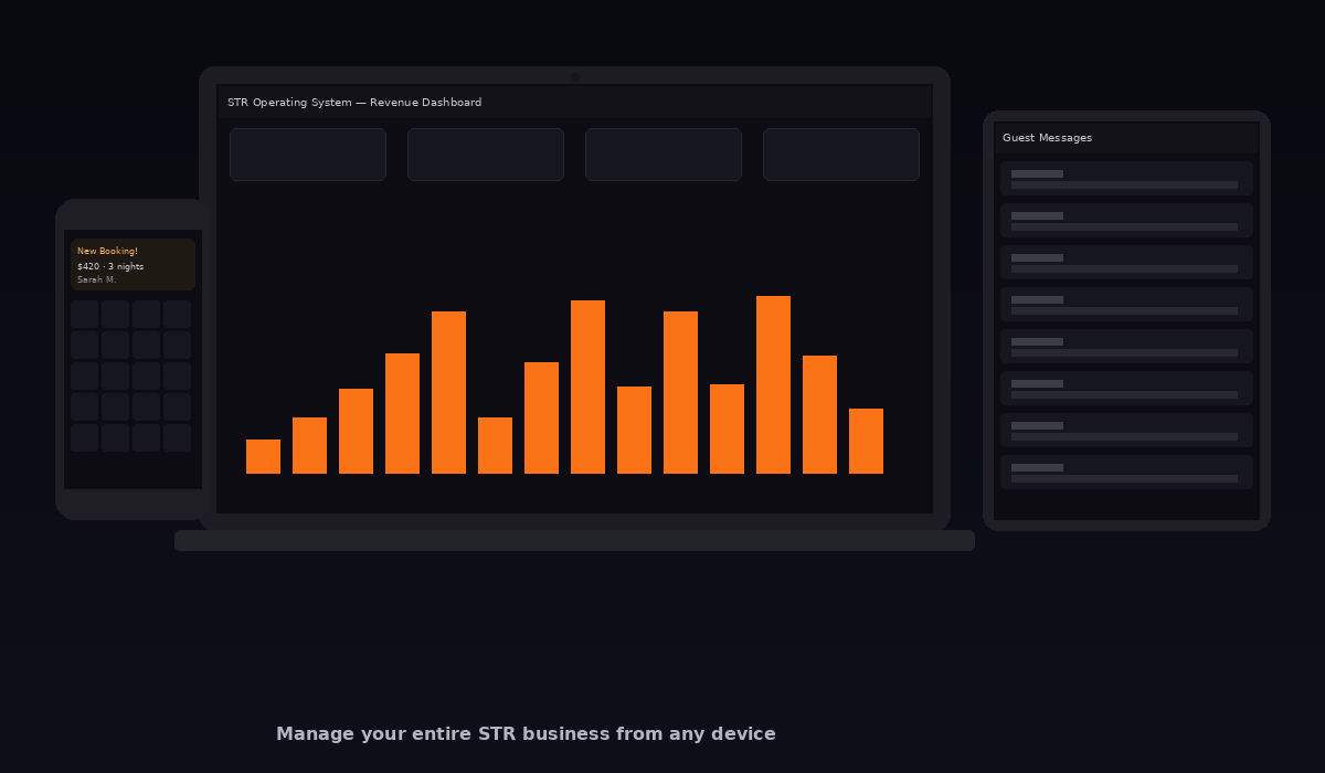 STR Operating System on laptop, tablet and phone showing revenue dashboard, guest messages and booking notifications