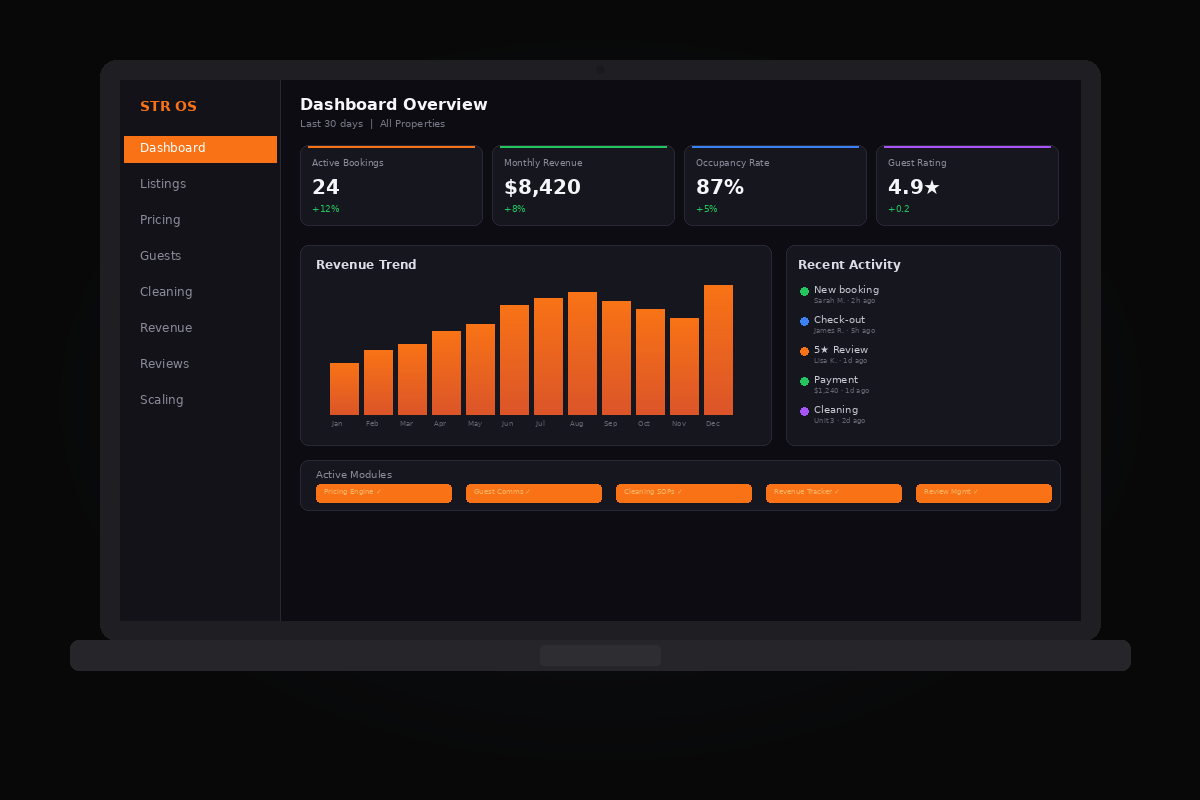 STR Operating System dashboard showing booking analytics, revenue tracking, and operational modules for Airbnb hosts